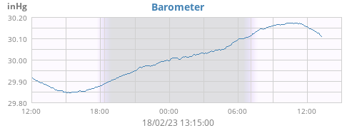 daybarometer