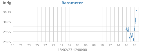 monthbarometer