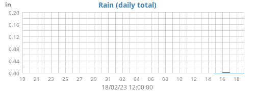 monthrain