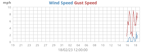monthwind