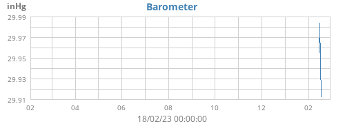 yearbarometer