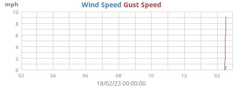 yearwind