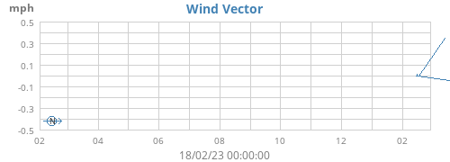yearwindvec